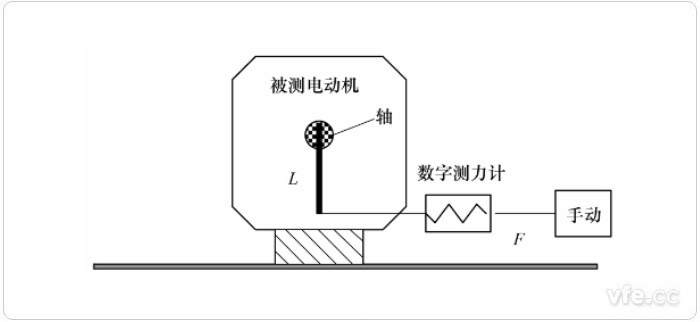 杠桿測量法示意圖 杠桿測量法示意圖