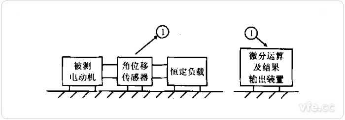 間接法轉矩波動測試示意圖 間接法轉矩波動測試示意圖