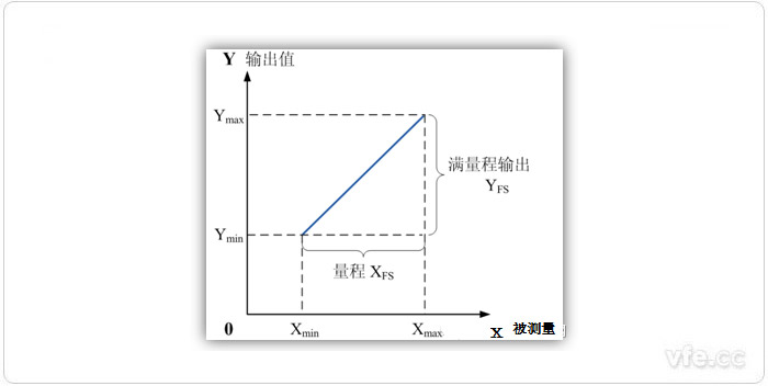 量程 量程