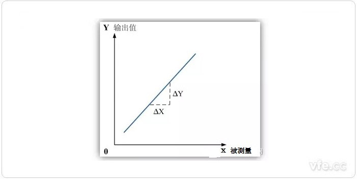 靈敏度 靈敏度