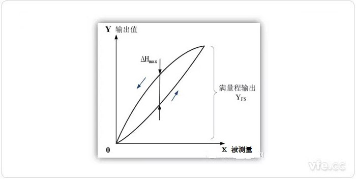 遲滯 遲滯