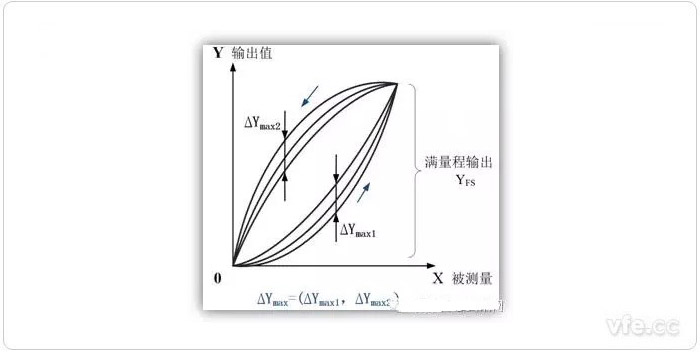 重復性 重復性