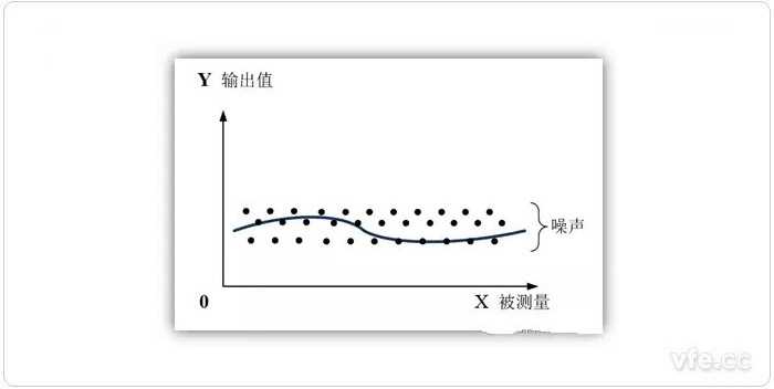 零點漂移 零點漂移