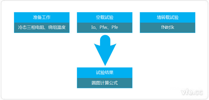 H法——圓圖法 H法——圓圖法