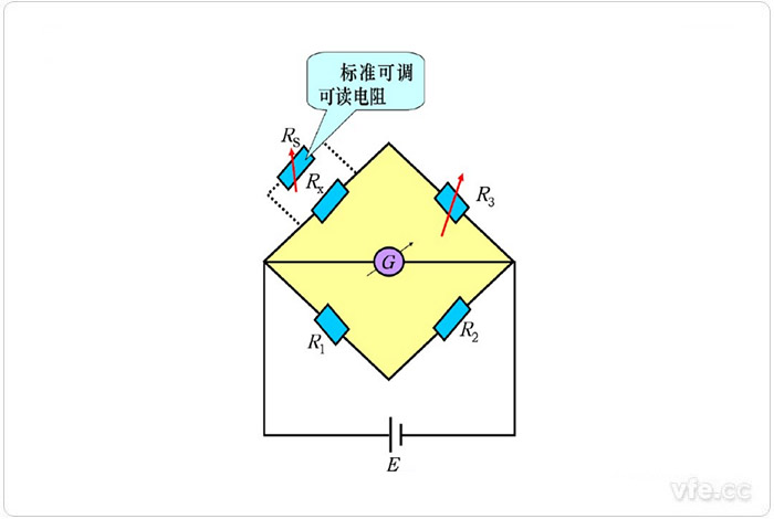 直流電橋是典型替代法 直流電橋是典型替代法
