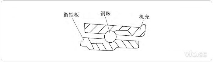 脈動電機定子機殼和銜鐵板上的凹槽 脈動電機定子機殼和銜鐵板上的凹槽