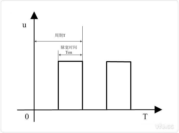 PWM占空比計算 PWM占空比計算