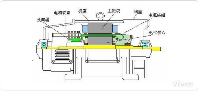 直流電機結構圖 直流電機結構圖