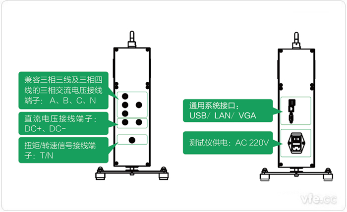 EV3000新能源汽車驅動系統一體化綜合測試儀端口定義 EV3000新能源汽車驅動系統一體化綜合測試儀端口定義