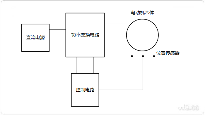 永磁無刷電機系統組成示意圖 永磁無刷電機系統組成示意圖