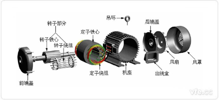 電動汽車交流異步電機結構圖 電動汽車交流異步電機結構圖