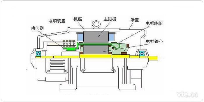 電動汽車直流電機機構 電動汽車直流電機機構
