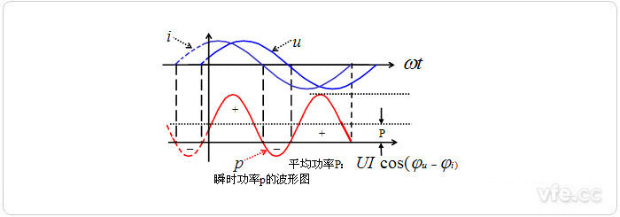 瞬時功率p的波形圖 瞬時功率p的波形圖