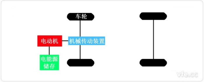 電動汽車的基本構造 電動汽車的基本構造