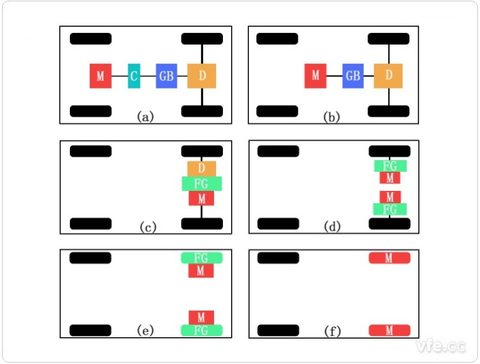EV新能源電動汽車結構形式 EV新能源電動汽車結構形式