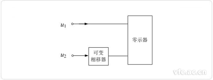 零位法測量相位差 零位法測量相位差