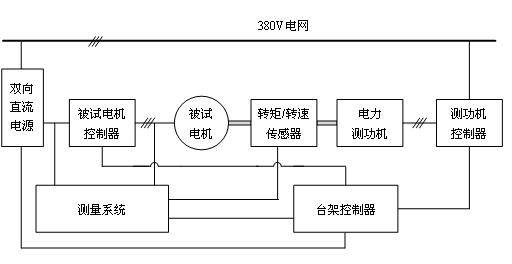 電力測功機測試平臺組成 電力測功機測試平臺組成