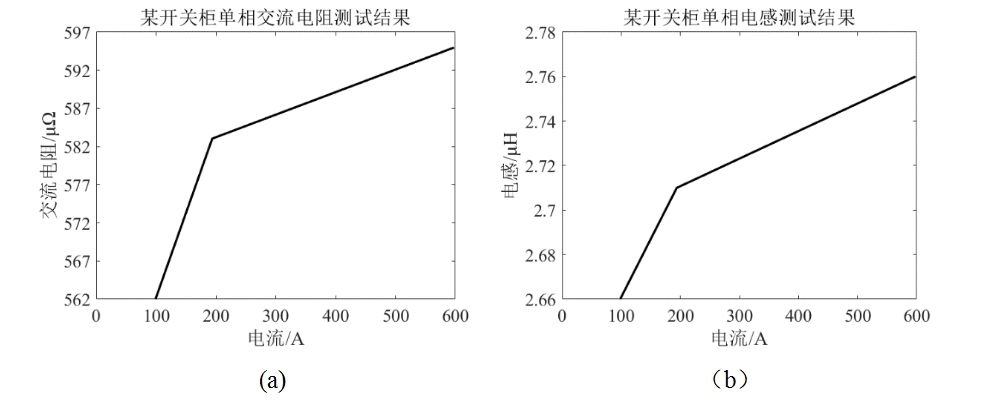 微電阻 微電阻