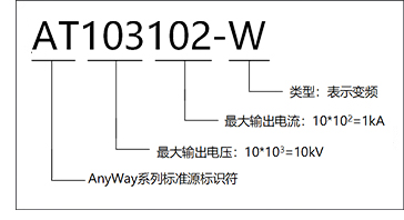 ATITAN變頻功率標準源命名規則 ATITAN變頻功率標準源命名規則