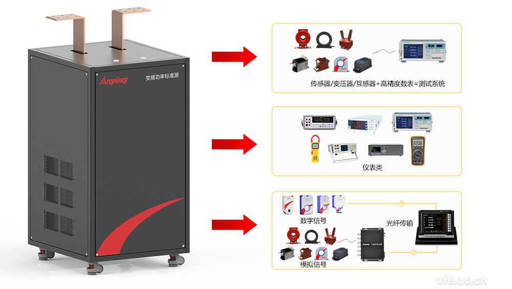 ATITAN變頻功率標準源構成的變頻電量量值溯源系統 ATITAN變頻功率標準源構成的變頻電量量值溯源系統