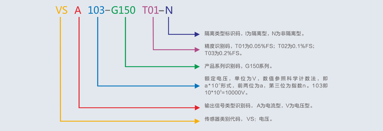VS系列電壓傳感器命名規則