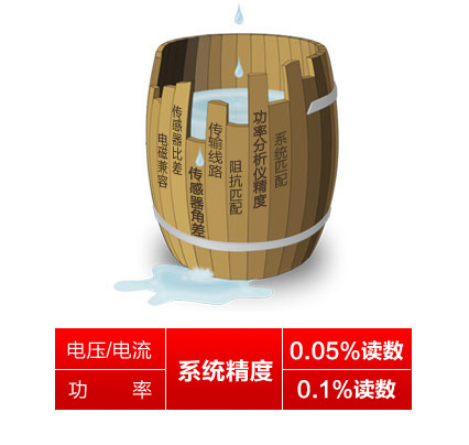 WP4000變頻功率分析儀唯一
標稱系統精度的功率分析儀